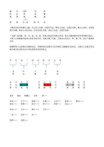 嘘呵口四吹呼